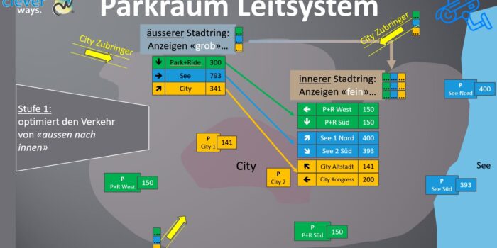 Agiles Leitsystem verfeinert sich mit der Nähe zum Ziel