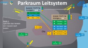 agiles Parkleit System agiles Parkleit System