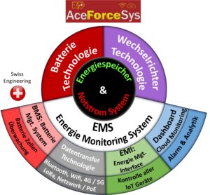 AceForceSys Software AceForceSys Software